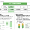 ●三菱商事、三井物産、伊藤忠商事の3Q決算発表 期末決算にて増配が期待できる