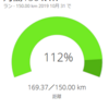 １０月の月間走行距離は１６９ｋｍ