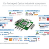 投資日記 2025/08/12 - 【Co-Packaged Optics】眩い光に魅せられて