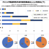 ログイン 流通 管理 Adhd 適正 システム