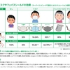 マスクは意味があるのか？