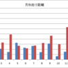 2014年　自転車生活の振り返り