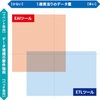 【IT】EAIとETLとは？
