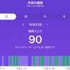 ぷちぷち健康日記（194回目）