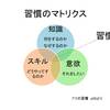 オナ禁という習慣を「7つの習慣」から解説してみる