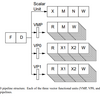 Kriste Asanovic教授のVector Phd Paper輪読メモ (9. T0-Vector Microprocessor)