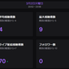 Twitchって外人さんと沢山交流できるねって文章