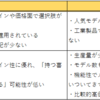 本気出してランドセル選び「ラン活」について記述してみた