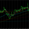 USDCAD L