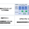 「感謝と貢献」稽古第４０１日