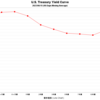2023/6/15　米国債イールドカーブ　全債券種類・全償還期間