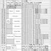 YM2203のレジスタ設定(FM音源編)