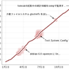  2012年の振り返り