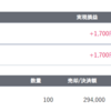 2023年11月27日のデイトレ記録