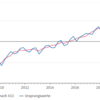 20220729 ドイツGDP、CPI、雇用　おまとめコメント