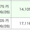 投資信託成績