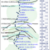 誕生日と運動会