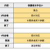 1,3年生学習発表会のサポート