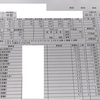 タクドラ乗務日記(2021年8月1日日曜日)久しぶりに空港無線をゲット！