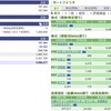 2024年01月15日（月）投資状況