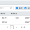 兼業　FX#102　CAD/JPY　2019/11/08