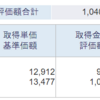 【今週の実績】2023年2月2週