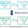 国立大学法人職員の日常に思う ～違和感とその正体～