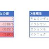 「ジニョク、僕の人生に現れてくれてありがとう」ProduceX101総括