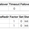 Apacheのmod_proxy_balancerのbybusynessに振り分けについて調べてみた