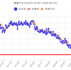 減量経過報告　2020年5月