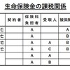 生命保険で節税したつもり！まさか、贈与税だった？