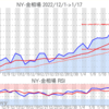 金プラチナ相場とドル円 NY市場1/17終値とチャート