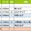 週報：第７週