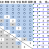 10日目