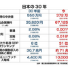 ★【　電気代　数 十 万 円　】★／★【　ドイツ全土で農家らが抗議デモ　】★／「　支援　無かった　」　にじむ不満　／「　できる協力　した　」／「　転出したい　」