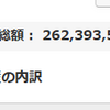 地球PF：2.62億円、前週比158万円増、前月比410万円増