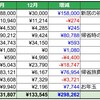 2023年1月の支出