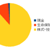 資産公開2022/10末