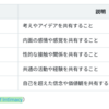 相手を知るのが怖いという心理につい