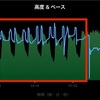 坂ダッシュとビルドアップ走