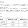 文化シャッター株主優待新設