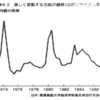 ●	民から官への逆転現象が起きた紙のリサイクル