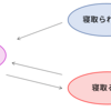 賢者タイムにおける哲学