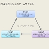 売れるゲーム、売れないゲーム。