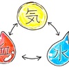 むくみ・だるさ解消⑥『気血水ってなあに？』