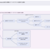 PhonnoでMCPのschema.tsを読む