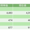 【2018/9/25】評価損益