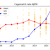 Cagematchにおける閲覧者評価集計