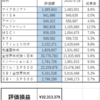２０２４０６Ｍ―ＦＵＮＤ戦記　祝最高値更新！