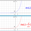 指数函数の微分
